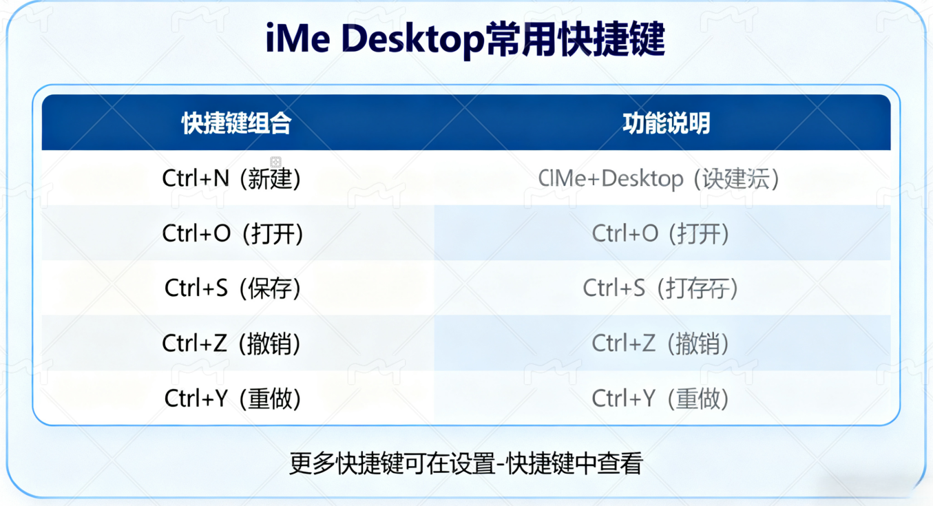 iMe Desktop 完整使用指南：从新手到高手
