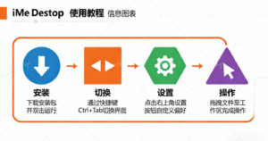 iMe Desktop 完整使用指南：从新手到高手